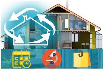 Indoor Air Quality Testing