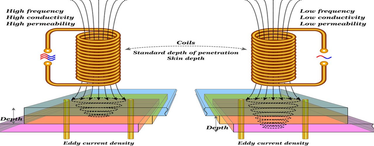 eddy current 